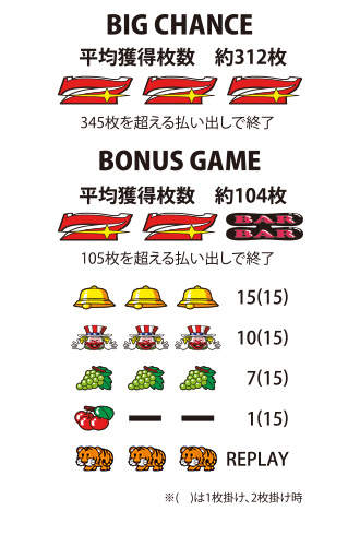 マイジャグラーⅡ｜パチスロ製品情報｜株式会社北電子