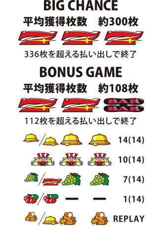 みんなのジャグラー｜パチスロ製品情報｜株式会社北電子