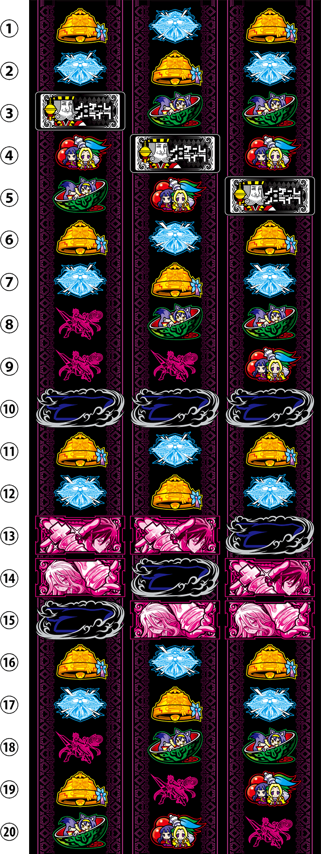 ノーゲーム・ノーライフ THE SLOT｜パチスロ製品情報｜株式会社北電子