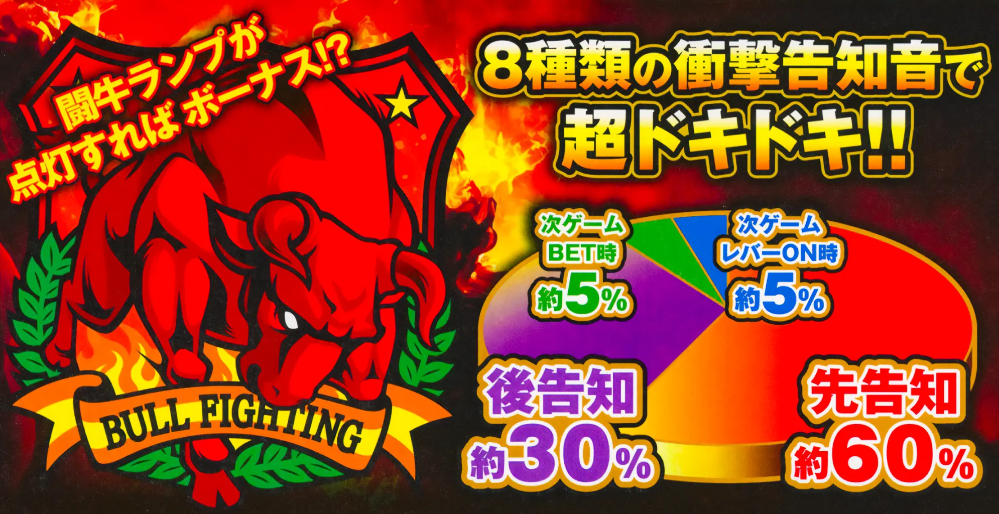 マタドールⅢ／北電子スロットの情報サイト／キタック西日本販売