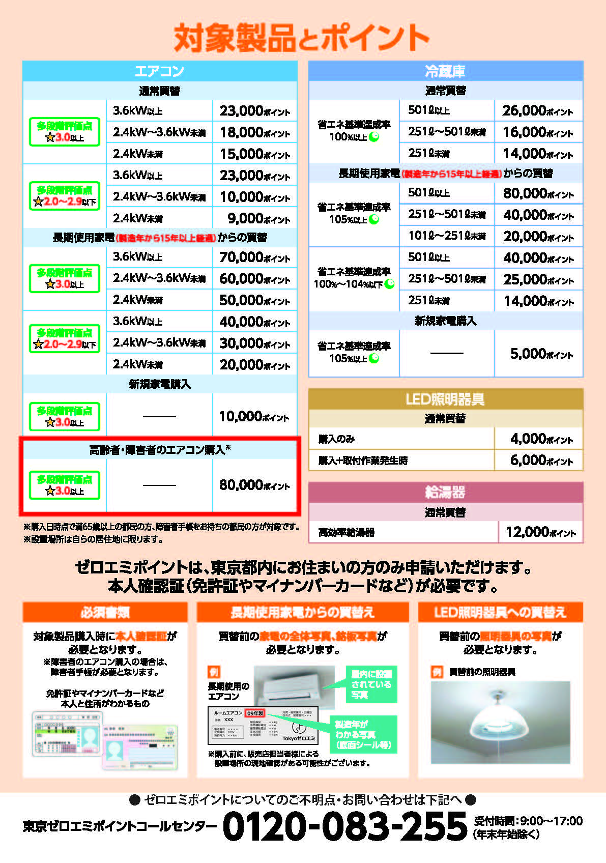 ゼロエミポイント、新たなポイント（高齢者・障害者のエアコン購入）枠