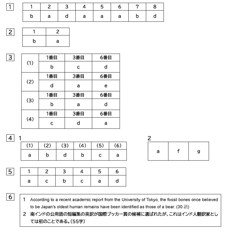 2026入試】久留米大学医学部医学科解答例を公開！ | 北九州予備校