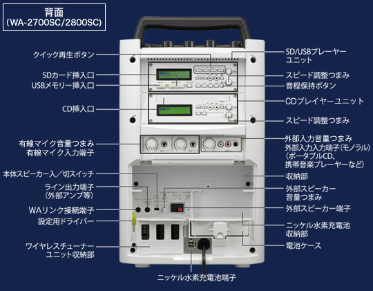 TOA WA-2800SC ワイヤレスアンプ SD/USB/CD付 株式会社きとみ電器