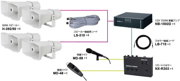 ユニペックス NB-1502D 車載用 電力アンプ 150W 12V用 株式会社きとみ電器