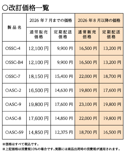 2026年8月より】浄水器カートリッジ価格改定のお知らせ | キッツ