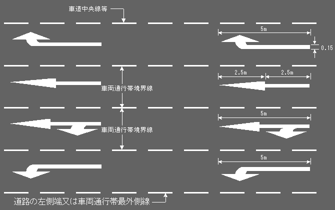 進行方向別通行区分（110） | KICTEC