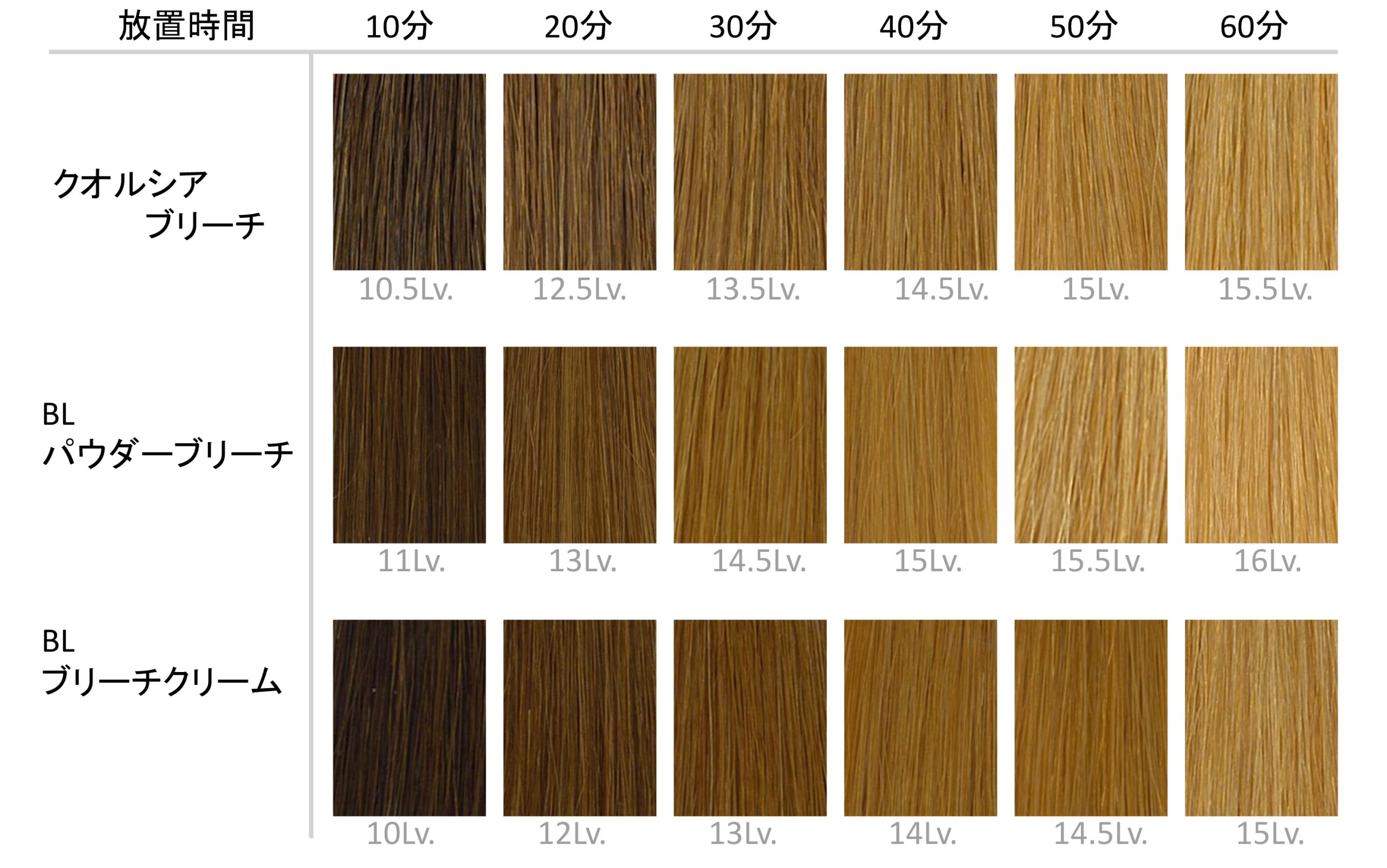 10月2日発売！幅広いカラーテクニックに対応ク ‐オルシアブリーチ