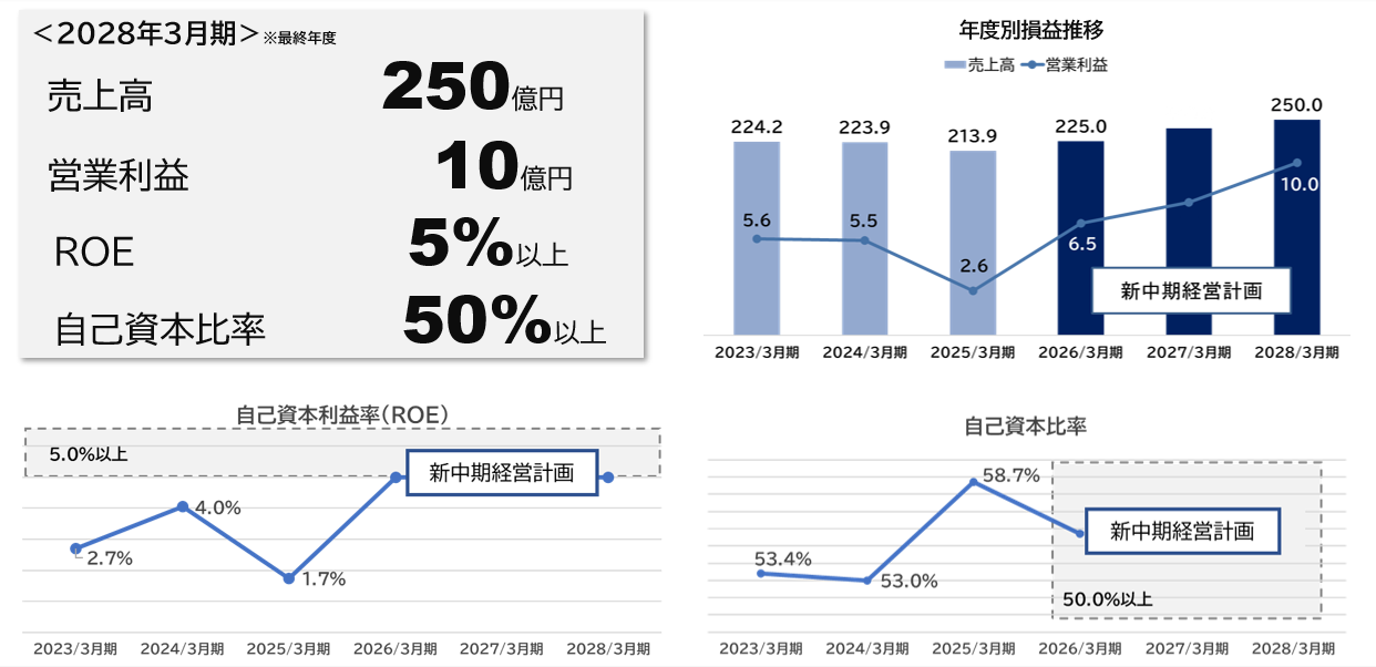 方針・基本戦略｜経営方針｜株主・投資家情報｜菊水化学工業