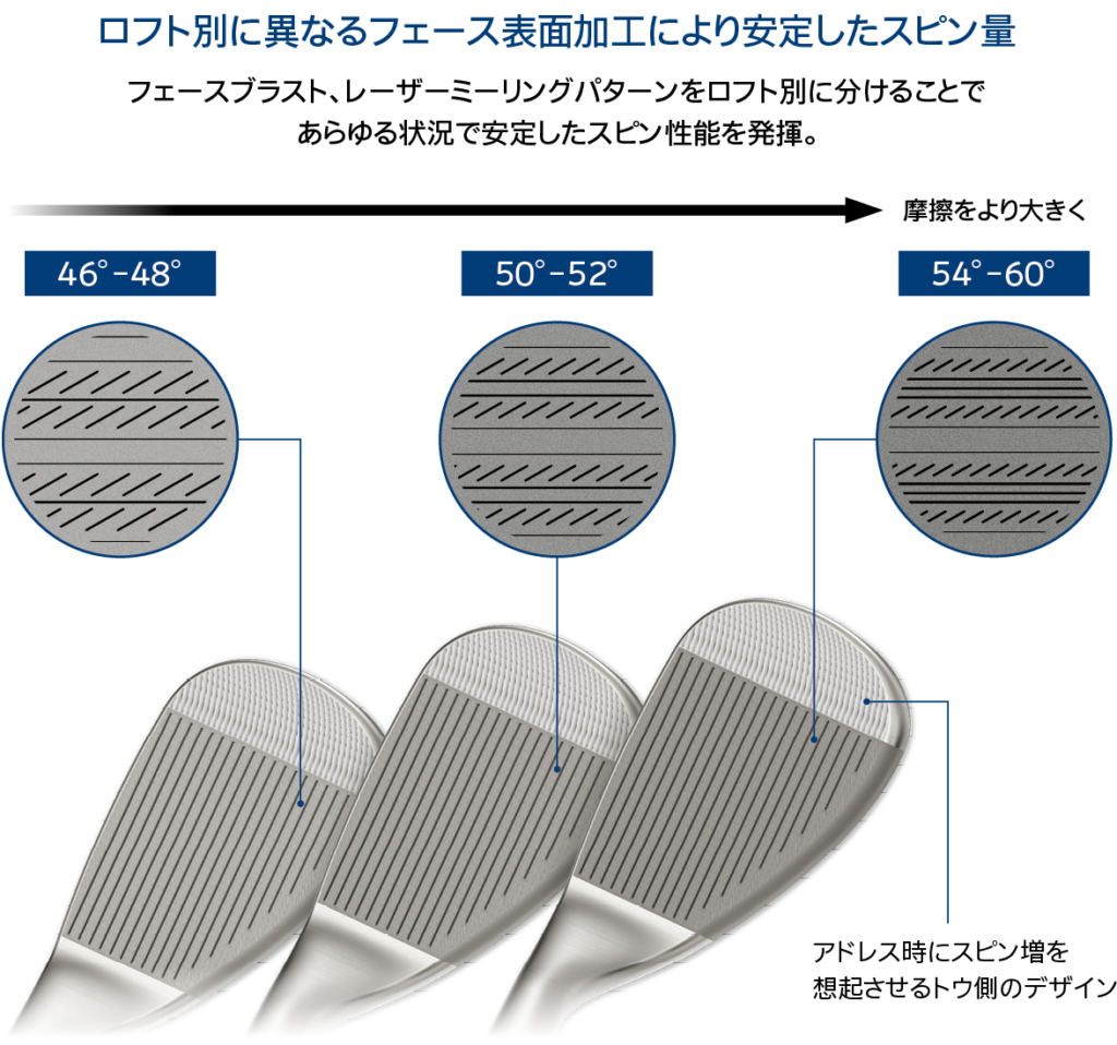 2024年9月値下のゴルフクラブ：クリーブランド RTX 6 ジップコア
