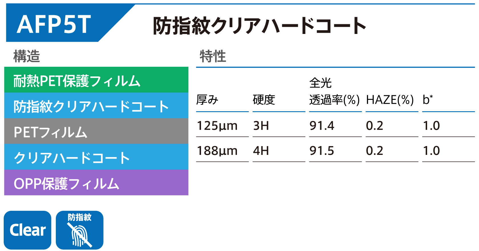 ハードコートフィルム KB-FILM™