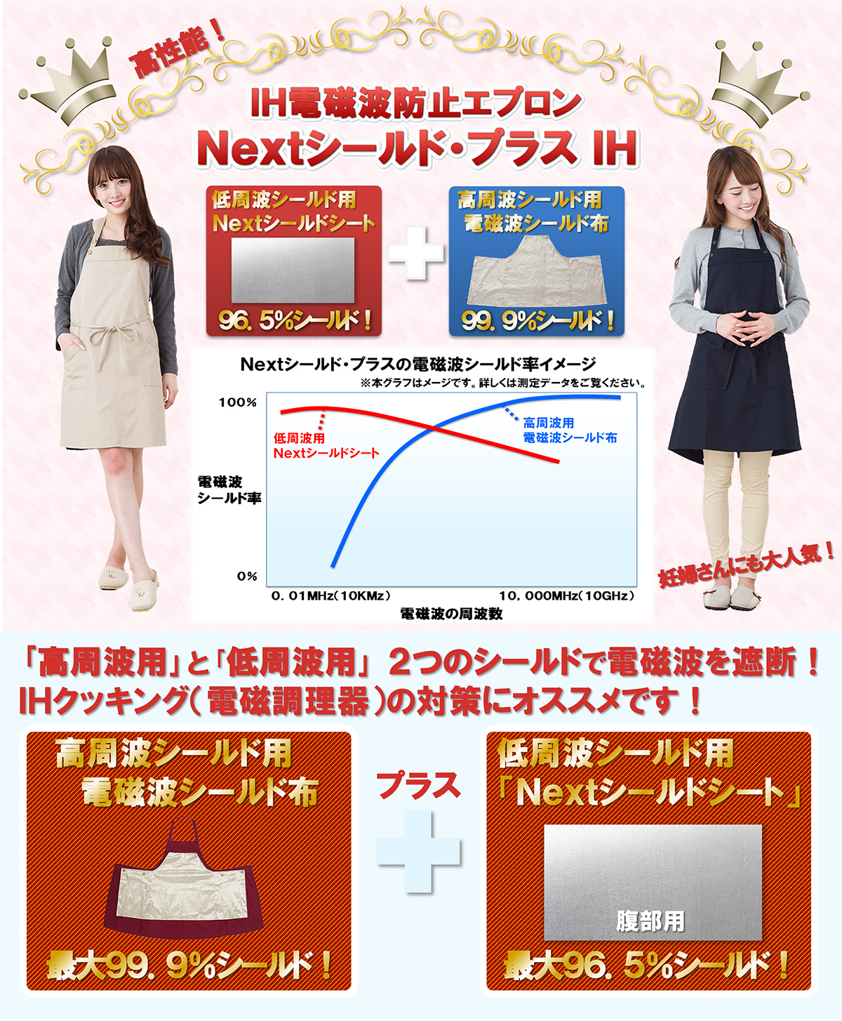 IH電磁波防止エプロン Nextシールド・プラス IH / IH