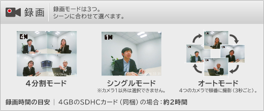 4つのカメラで360度録画「ミーティングレコーダー」MR360｜KING JIM