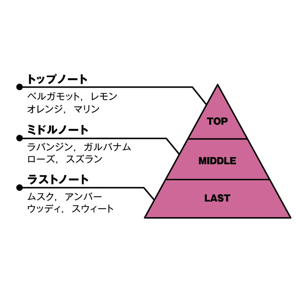 オードトワレ(猿川慧) カリスマ KING RECORDS OFFICIAL SITE