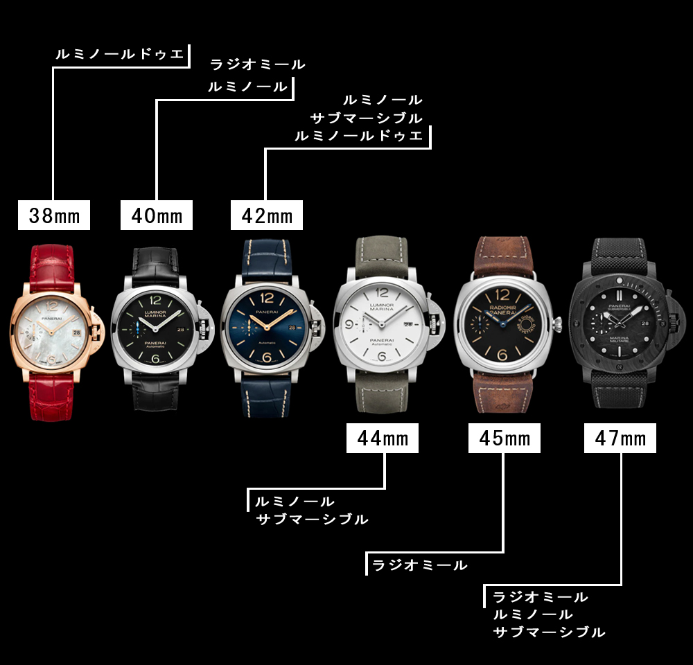 パネライ】ブランドストーリー 歴史と発展｜【TANAKA】ショップブログ