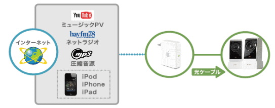 HQMデジタル・オーディオシステム KS-1HQM 販売終了商品 クリプトン