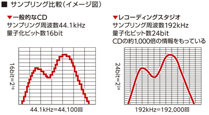 HQMデジタル・オーディオシステム KS-3HQM 販売終了商品 クリプトン