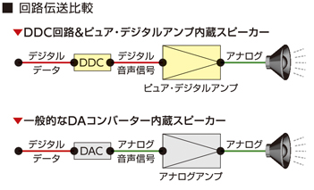 HQMデジタル・オーディオシステム KS-3HQM 販売終了商品 クリプトン