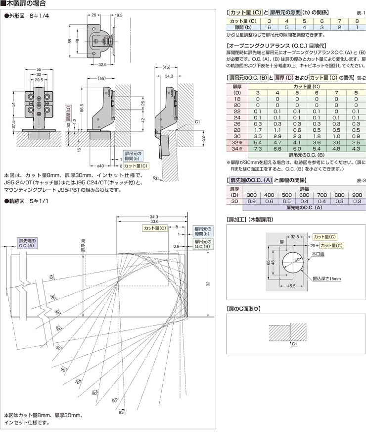 スガツネ工業/ランプ J95 重量用ワンタッチスライド丁番 インセット