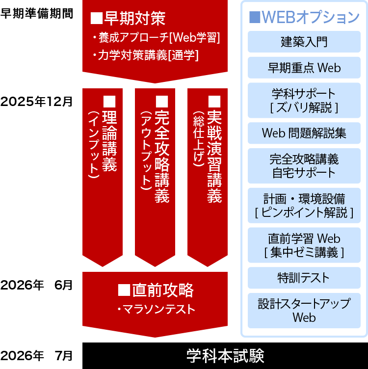 建築士講座｜日建学院
