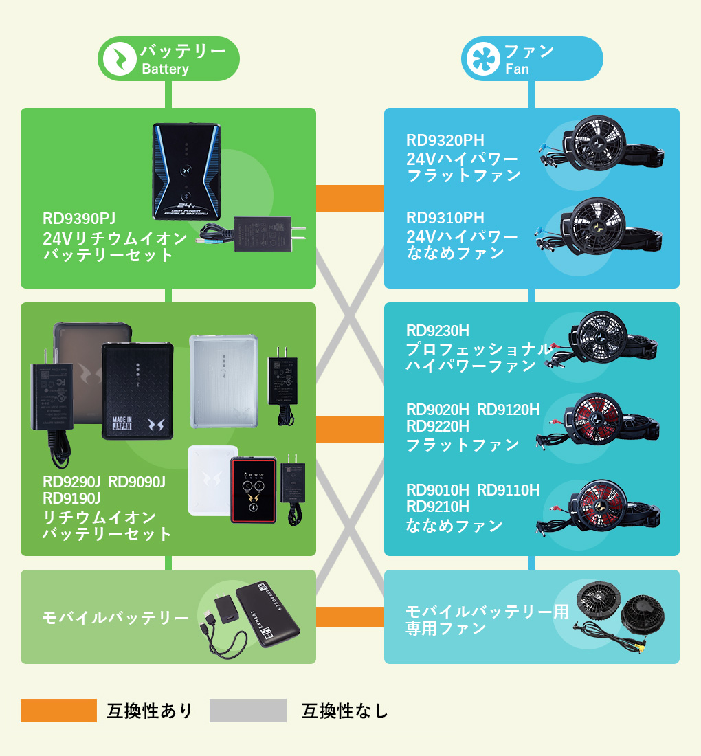 サンエス ファン・バッテリー商品機能比較 / バートル 空調服™・ファン