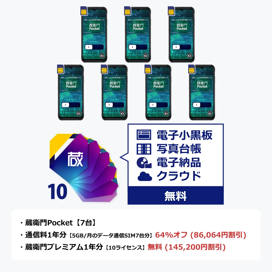 蔵衛門DX完全セット』これさえ買えば建設DXが今すぐスタートできる！