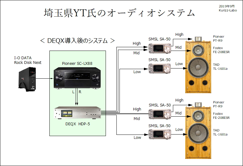 クリズラボ：音の世界の「ほんとう」がわかります