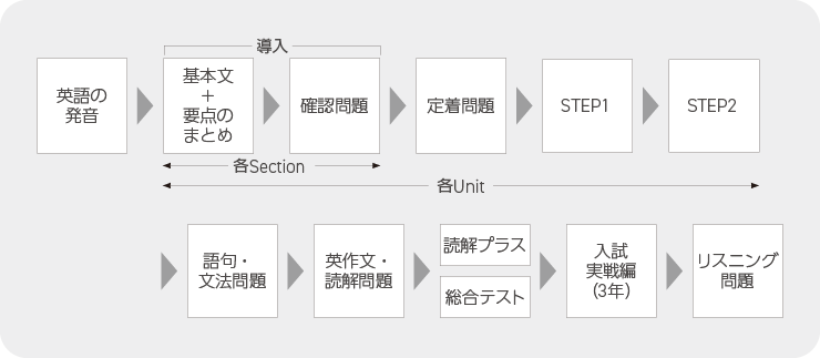 マイクリア | 塾用教材 | 教育開発出版株式会社