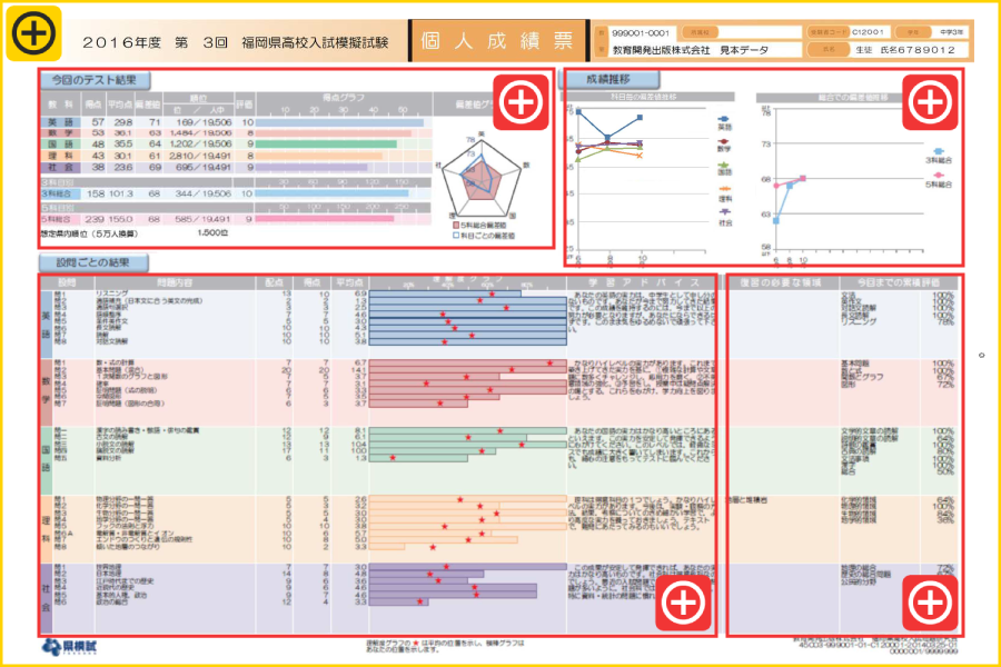 福岡県高校入試模擬試験 | 模擬テスト | 教育開発出版株式会社