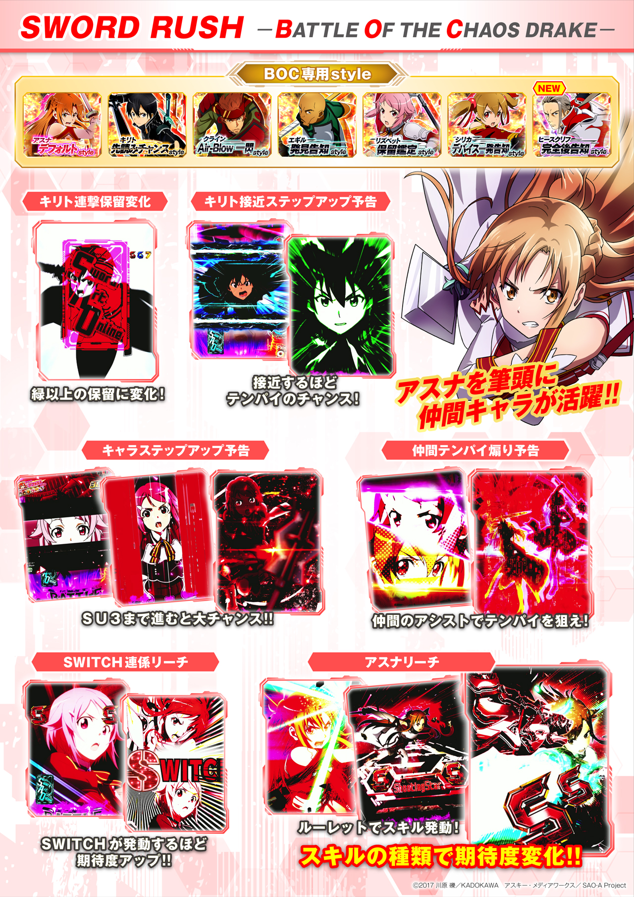 e ソードアート・オンライン 閃光の軌跡 SWORD RUSH/LAC | KYORAKU