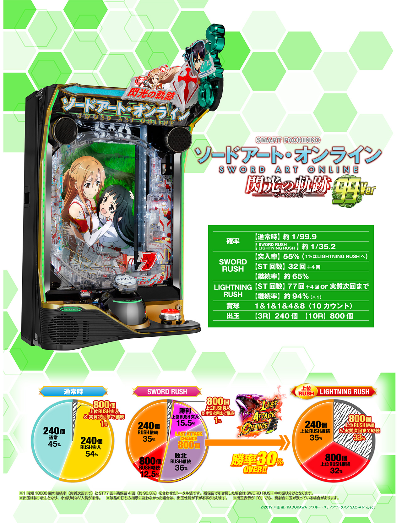 e ソードアート・オンライン 閃光の軌跡 99Ver. スペック | KYORAKU