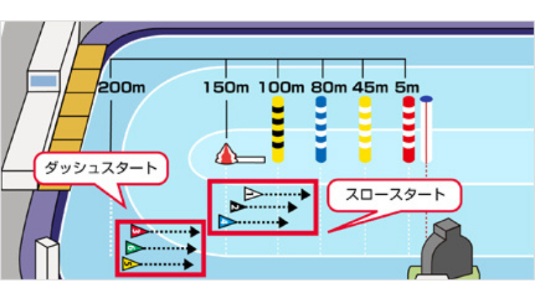 完結】全競艇用語集！ボートレースをマスターしよう！