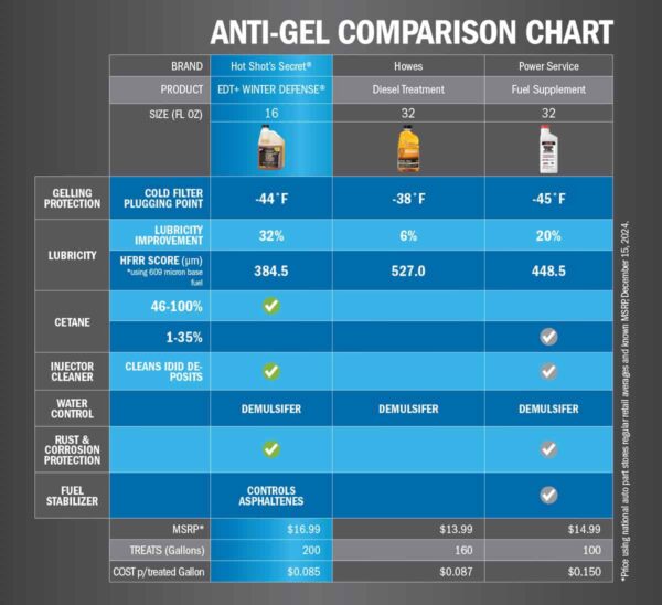 6 PACK EDT+ WINTER DEFENSE SPECIAL | Hot Shot's Secret