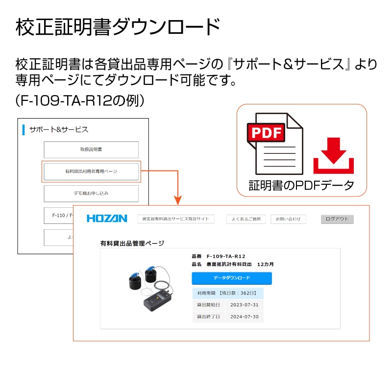 Z-201-TA-R1 静電気チェッカー有料貸出 1カ月 【HOZAN】 ホーザン株式会社