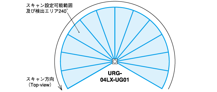 URG-04LX-UG01 | 製品一覧 | 生産終了品一覧 | 測域センサ | データ