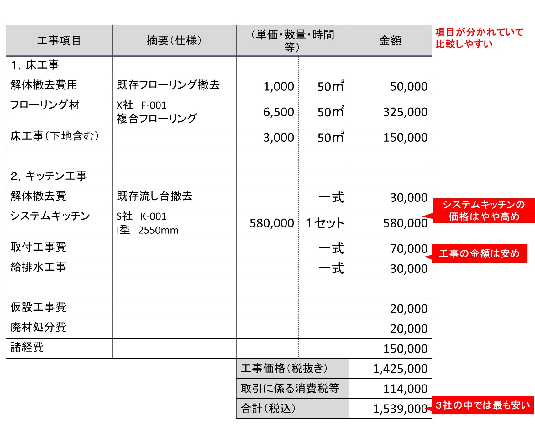 見積もり比較「シミュレーション ～3社の見積もりを比較する
