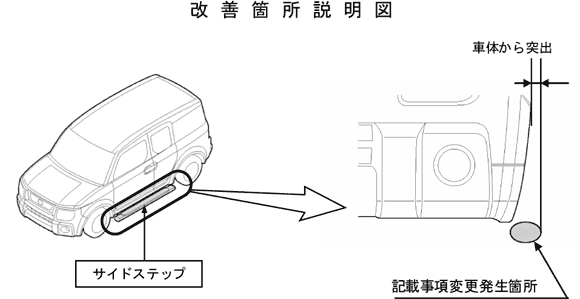 エレメント」用 サイドステップの自主改善について｜リコール・自主