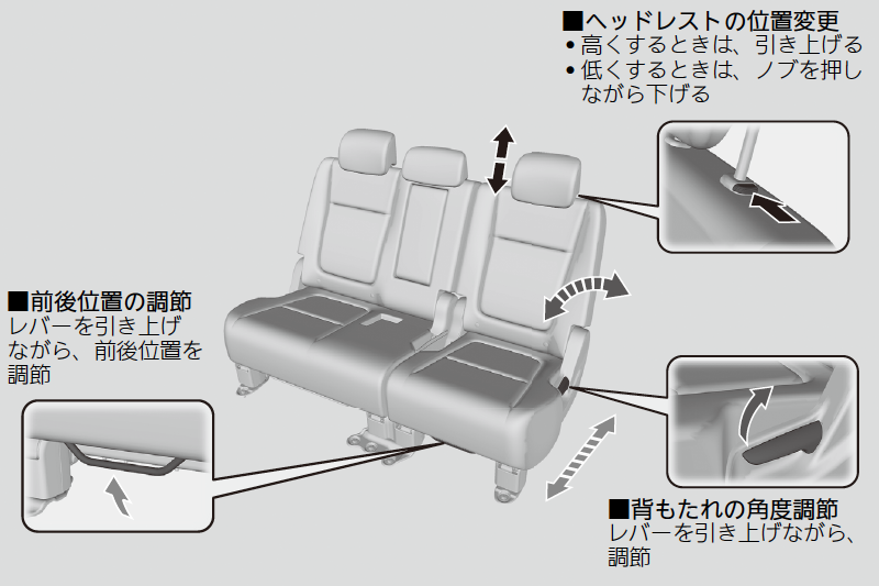 セカンドベンチシート✤ | FREED/FREED+ 2017 | Honda