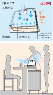 恒温高湿ネタケースFNC series