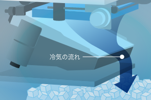 IM-35SP-21 全自動製氷機 ハーフキューブアイスメーカー｜業務用の厨房