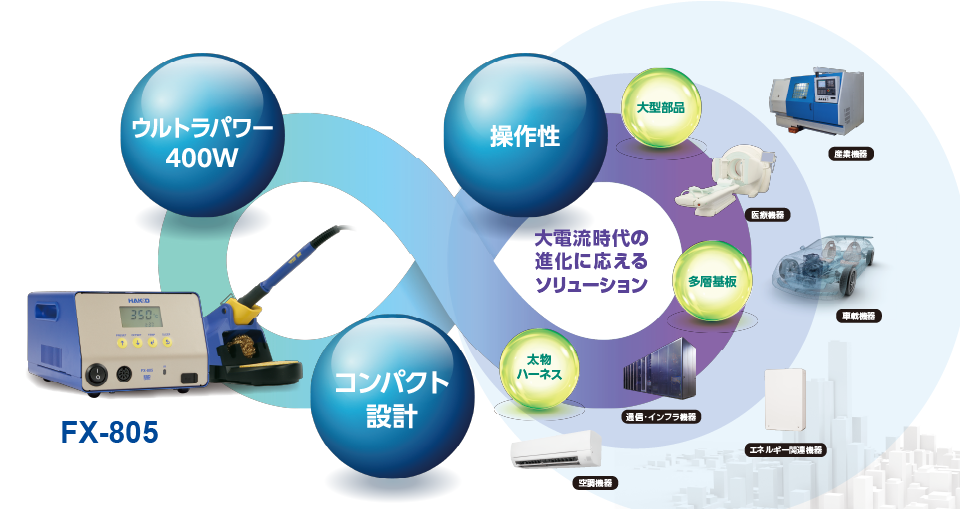 HAKKO ｜ 白光株式会社