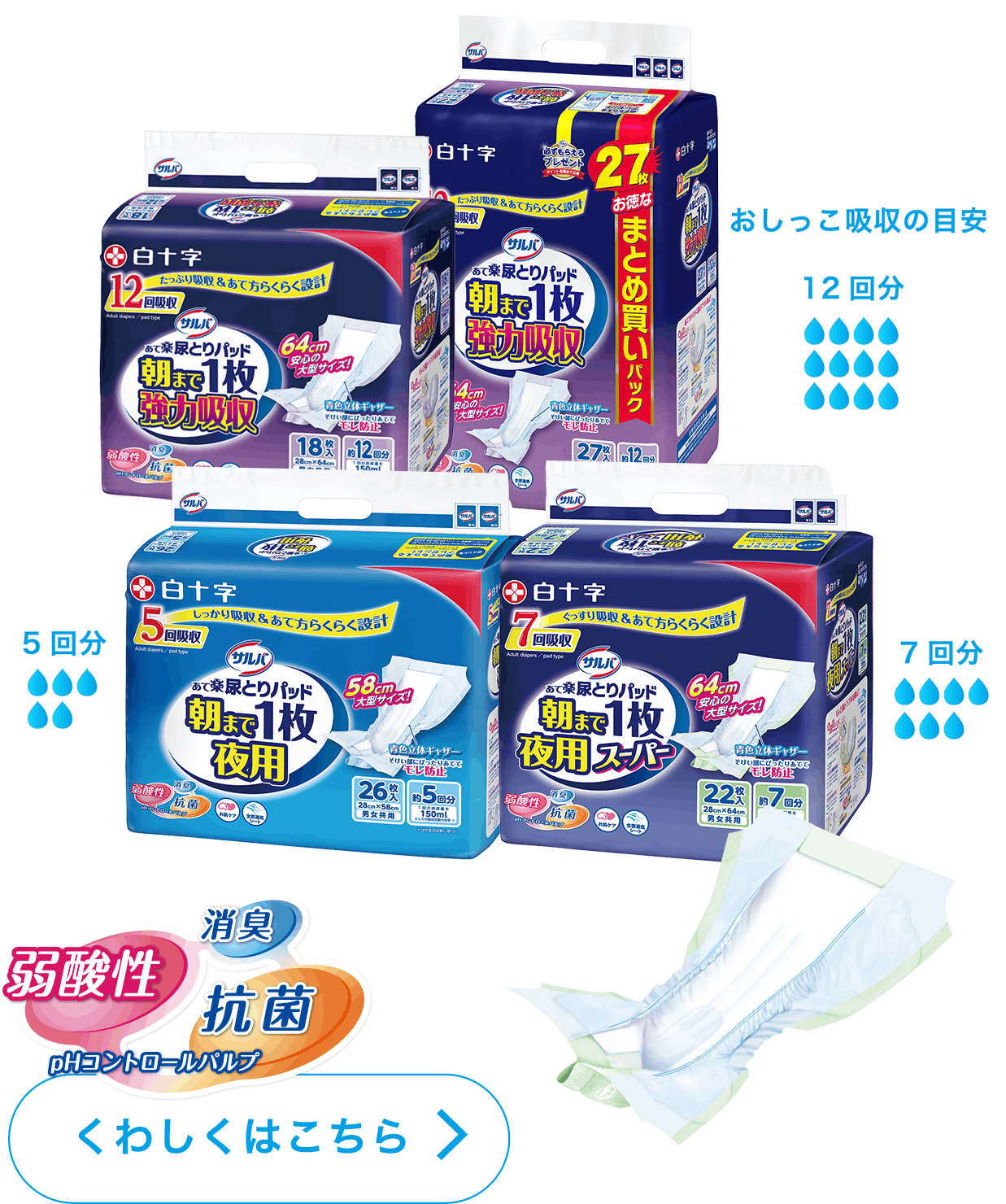 サルバ あて楽パッド朝まで1枚 夜用／夜用スーパー／強力吸収 | 製品