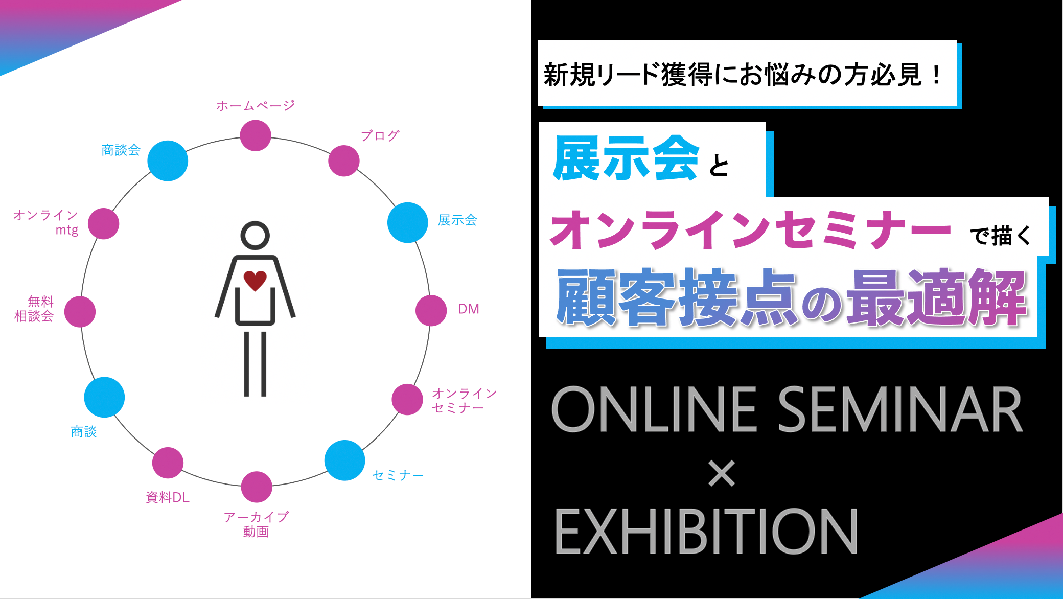 BtoBマーケター必見！展示会とオンラインセミナーで描く顧客接点の最適