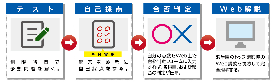 小6男子最難関中予想問題ミラクルWeb｜浜学園