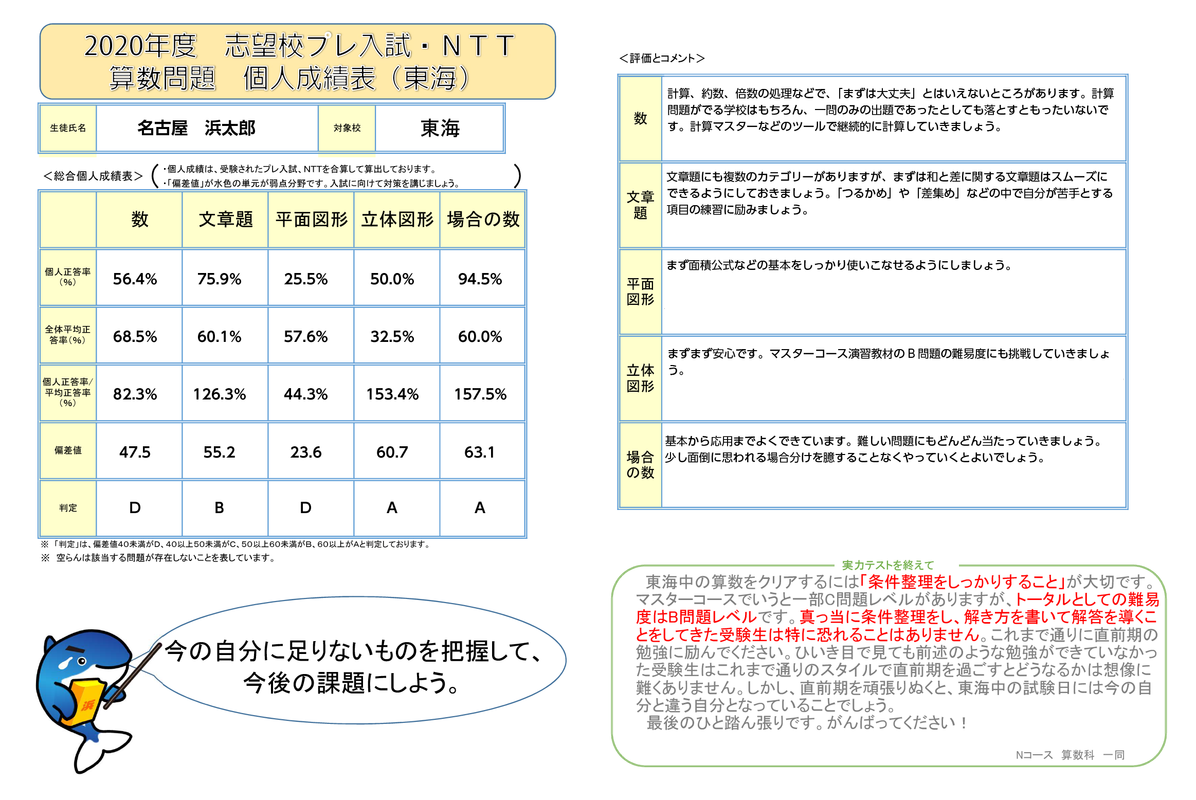 浜学園から東海中へ【名古屋コース】