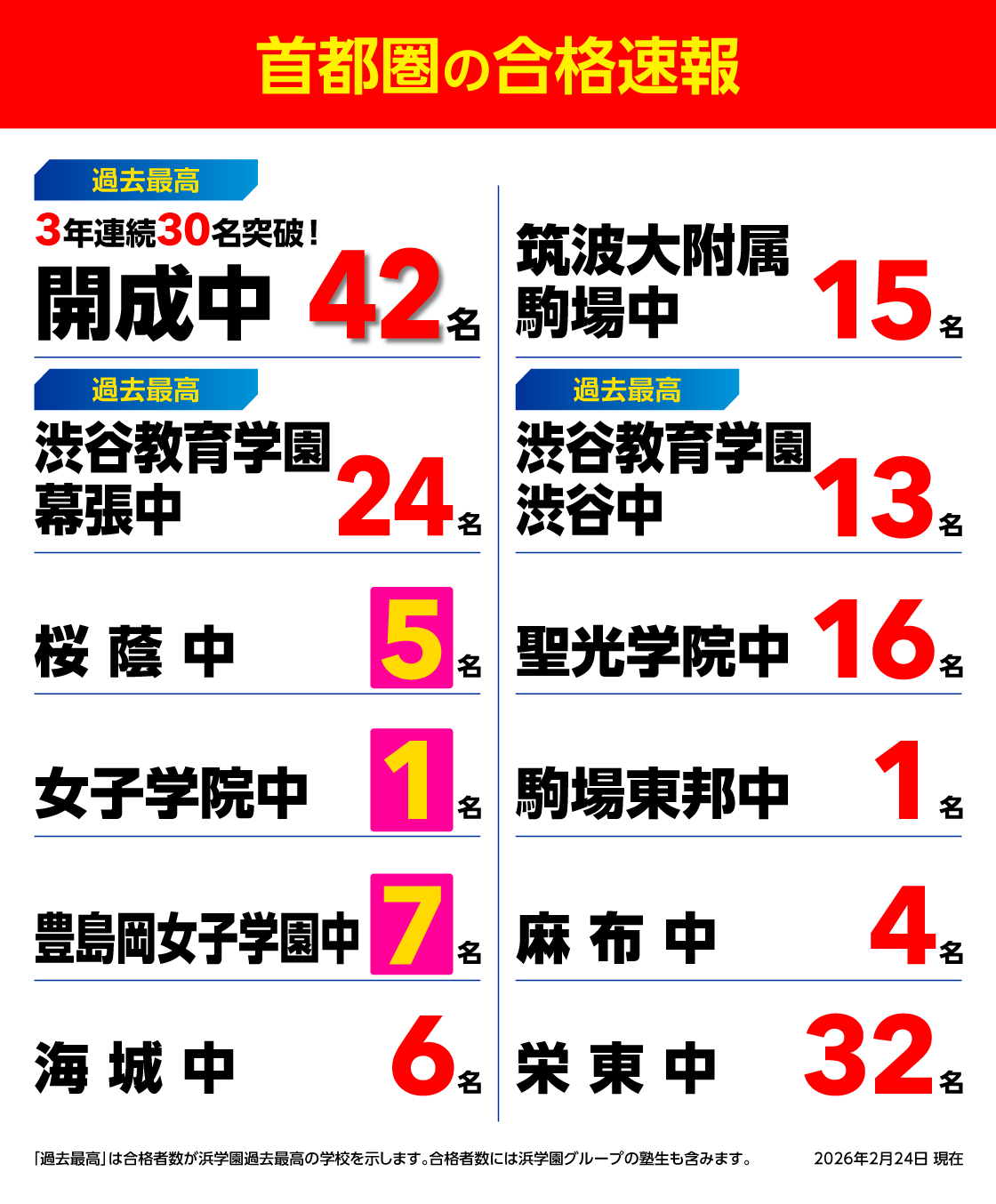 合格速報 | 【中学受験】合格実績にこだわる浜学園
