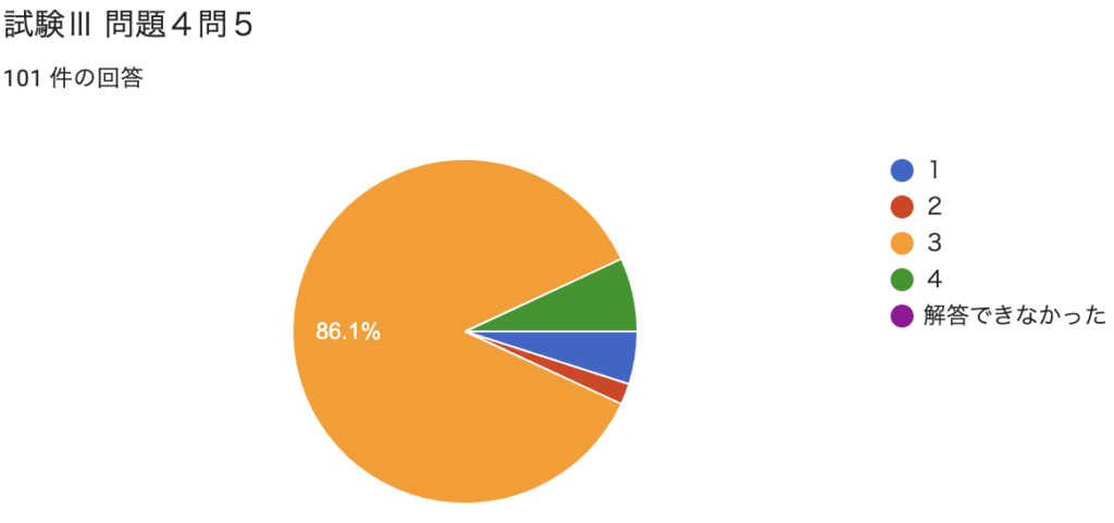 解答速報】令和6年度日本語教育能力検定試験Ⅲ【過去問解説】みんなの