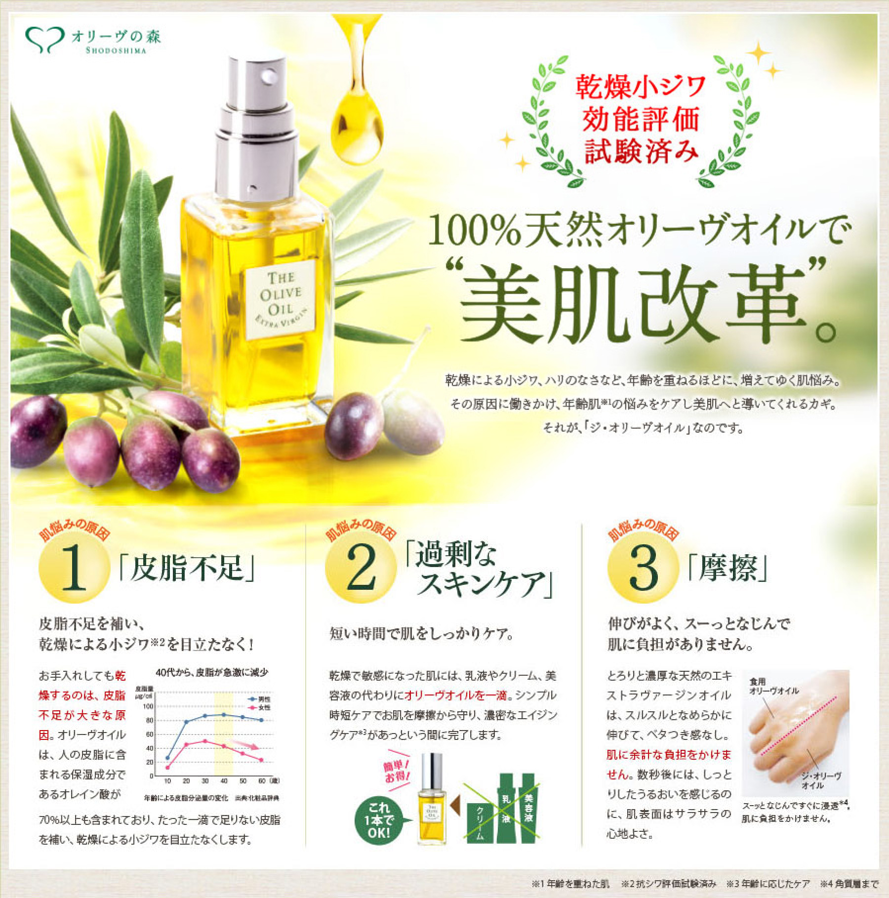 オリーヴの森オンラインショップ / sstv