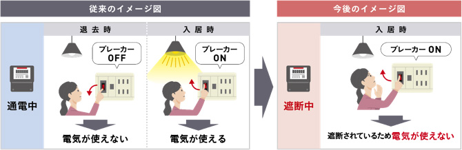 電気ご使用開始時の通電作業（遠隔操作）のご案内 - ほくでんネットワーク