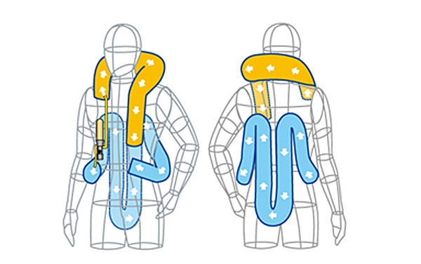構造の種類 | エアバッグシステム | バイク用製品 | ヒットエアー