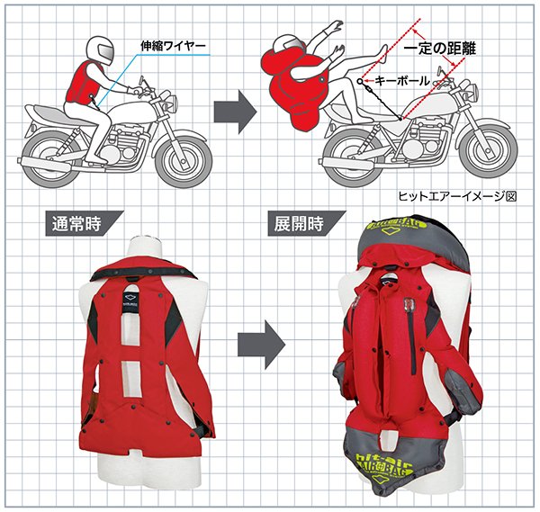 ヒットエアーエアバッグシステム | エアバッグシステム | バイク用製品